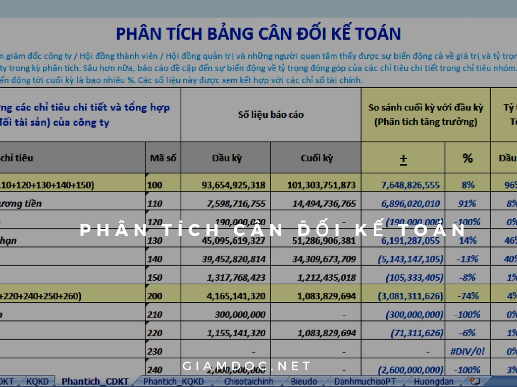 Phan tích bang can doi ke toan, phân tích BCTC